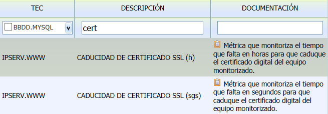 Metricas de caducidad del certificado digital