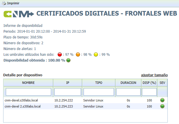 Informe de disponibilidad de infraestructura de certif SSL