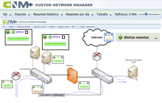 Vista que agrupa la monitorización de mis certificados digitales